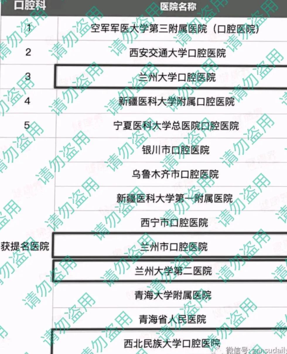 西北区医院科室排名,西北重点学科的医院有哪些