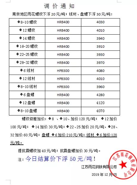 今日钢厂收钢价格是多少,多家钢厂调价钢价或将继续下跌