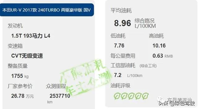 h6哈弗第三代1.5t真实油耗极速测试,哈弗h6国潮版1.5t高功率真实油耗