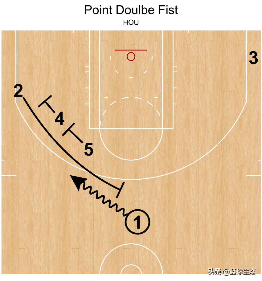 休斯敦火箭一手资讯,一文看懂战术装备