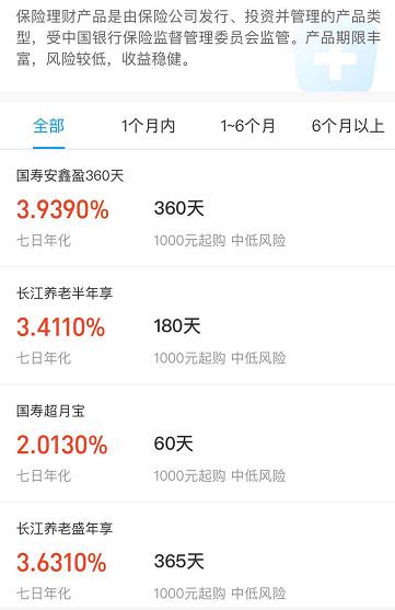 固收理财产品适合什么样的人,固收理财产品推荐2021