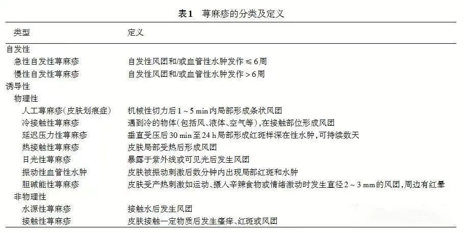 皮肤老是过敏荨麻疹怎么回事,过敏引起的荨麻疹怎么治才会好