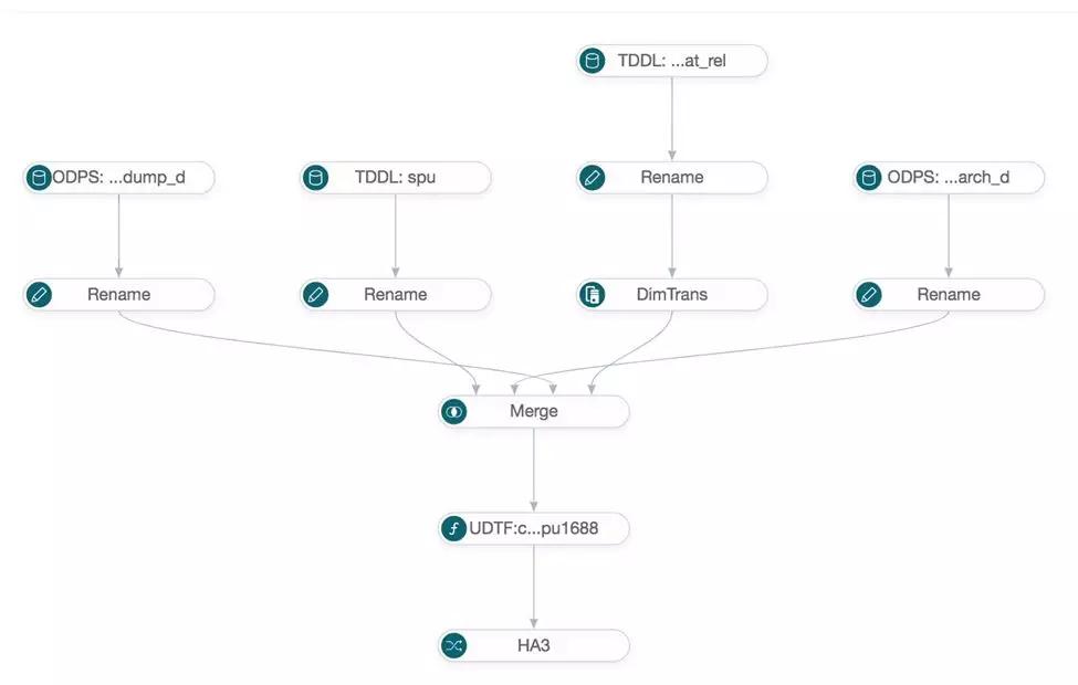 阿里搜索引擎破局,阿里巴巴的搜索引擎用的什么技术
