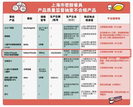鍚嶅垱浼樺搧妞嶈悆绯诲垪鍚笉鍚嚧鐧岀墿,鍚嶅垱浼樺搧鑷寸檶鐗╂湁鍝簺