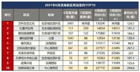 高铁板块的房子能不能买,高铁板块楼盘能买吗