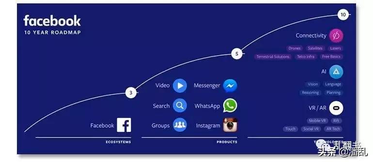 扎克伯格是怎么靠facebook赚钱的,扎克伯格控制facebook教程