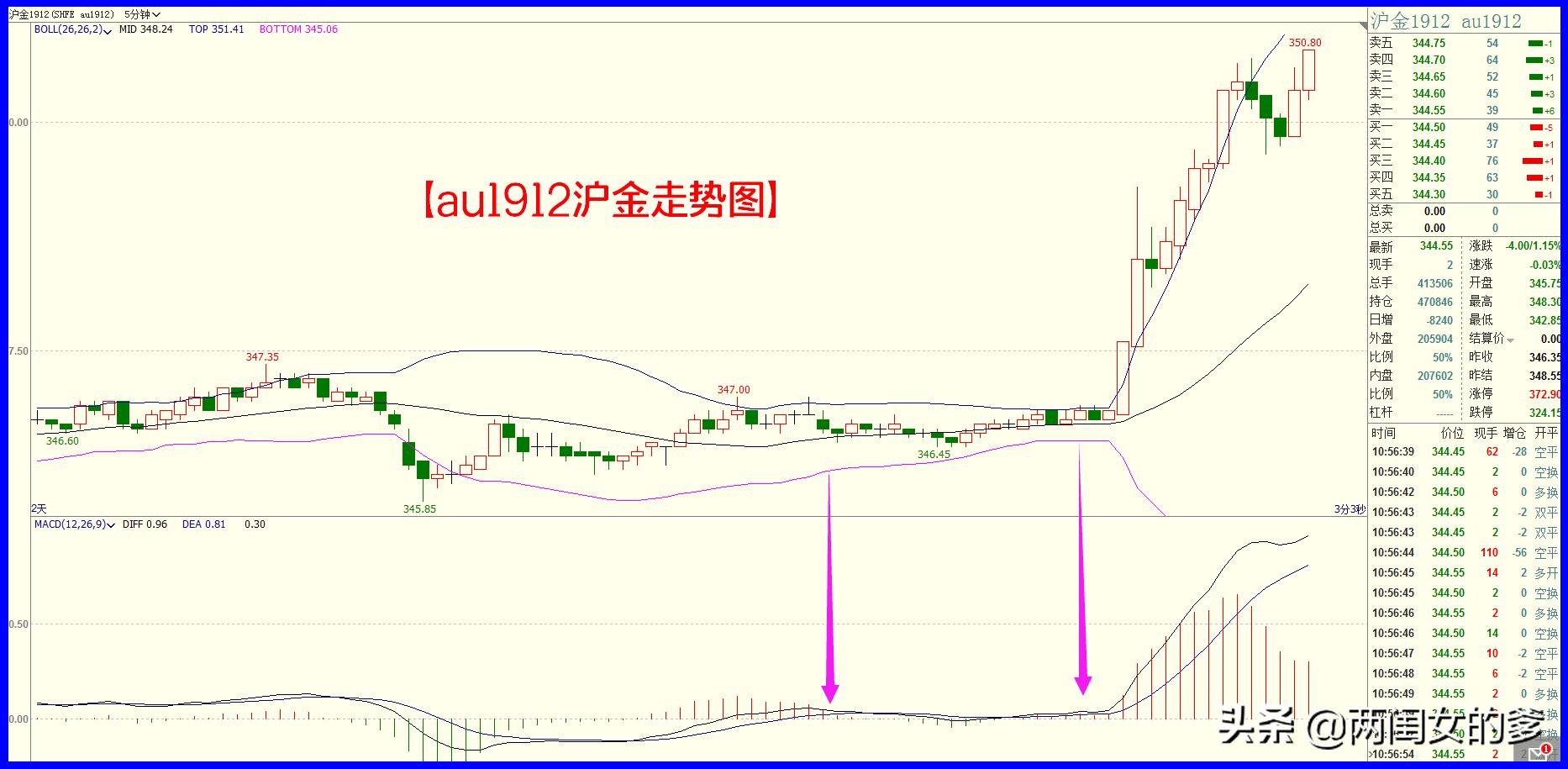 macd佛手向上形态的精确卖点,macd佛手向上指标公式源码