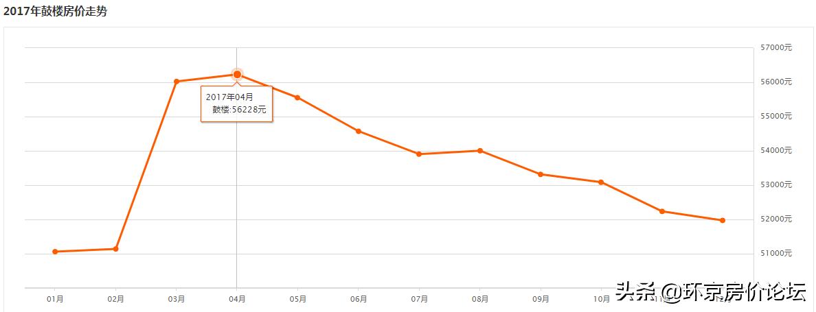 天津富力城最好的房源,富力城天津