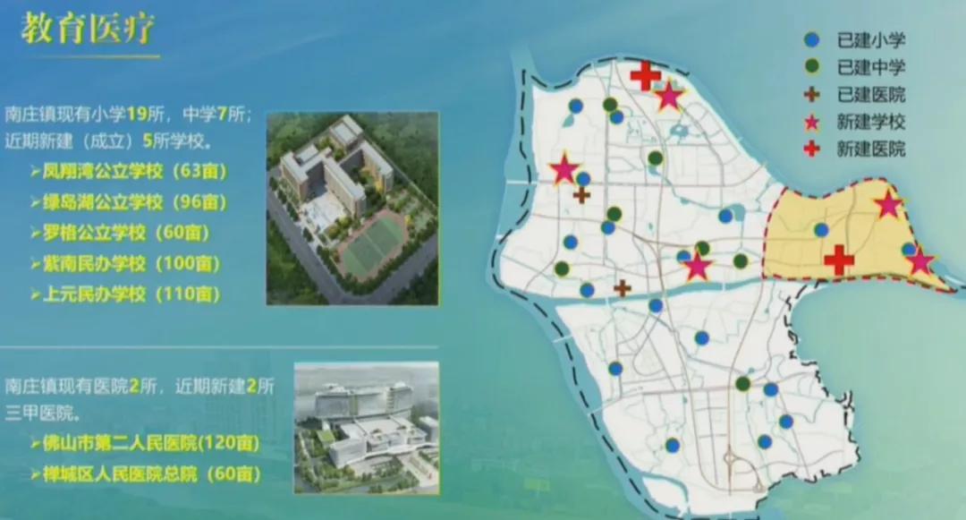 买房优先考虑教育配套,有必要在小学附近买房吗