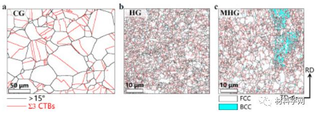 上海交大北科大等：开发多相异质结构钢​，屈服提高2倍以上