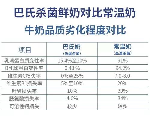 牛奶黑科技曝光,巴氏杀菌鲜奶和灭菌牛奶哪个更好