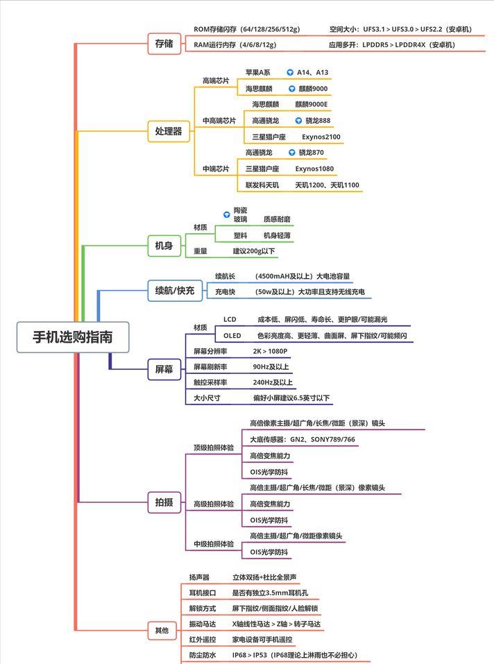 2021年1000以下性价比最高的手机,2021年5g手机推荐性价比高千元机