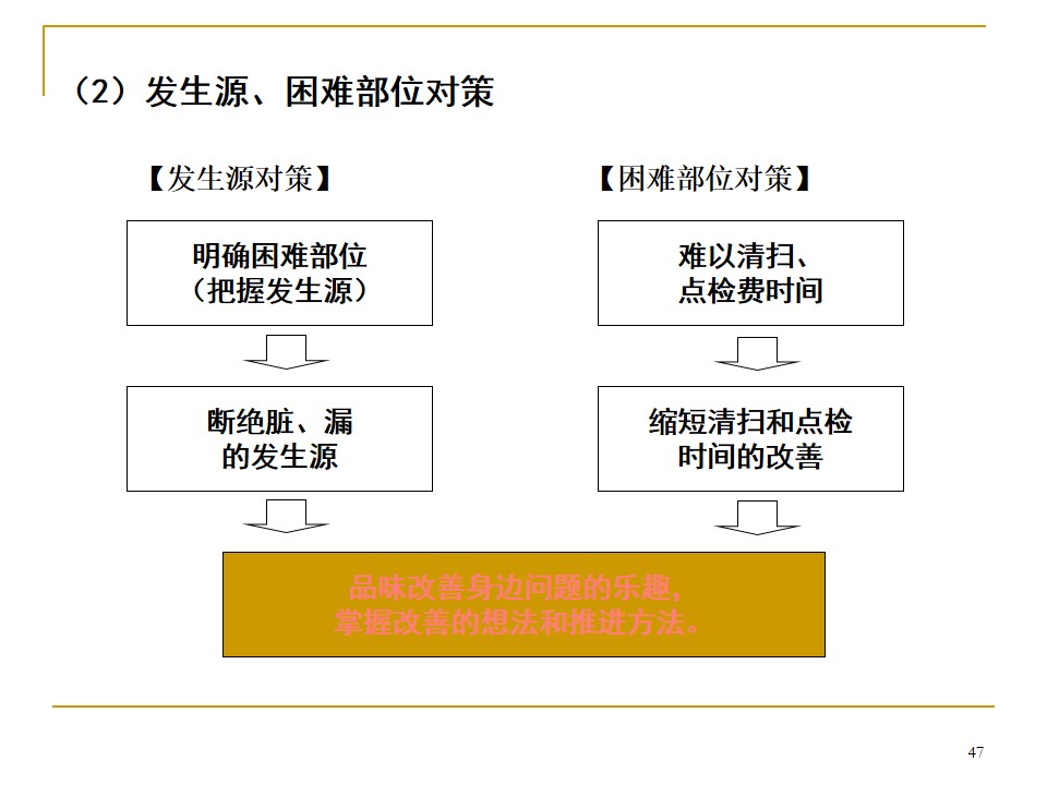 5s管理推行手册,车间5s标准化手册制作