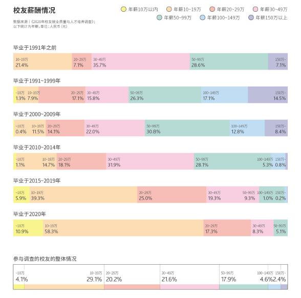 财经类大学就业薪资排名,财经类本科毕业去银行什么职位好