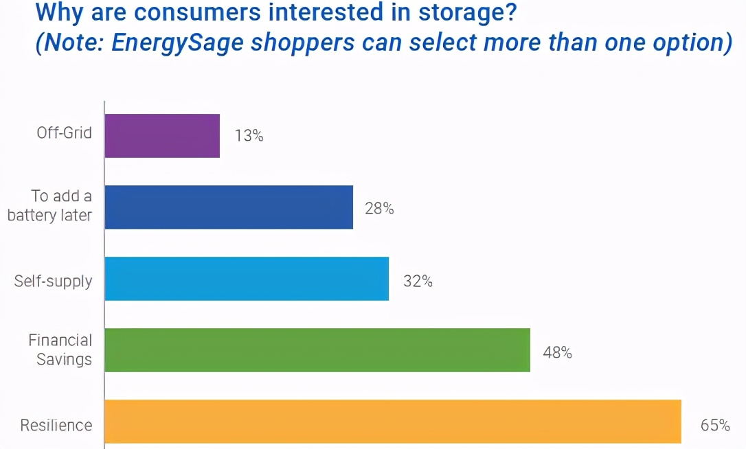 同比暴增320%!他要挑战马斯克