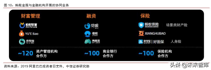 蚂蚁金服现状及前景全文,蚂蚁金服大数据分析