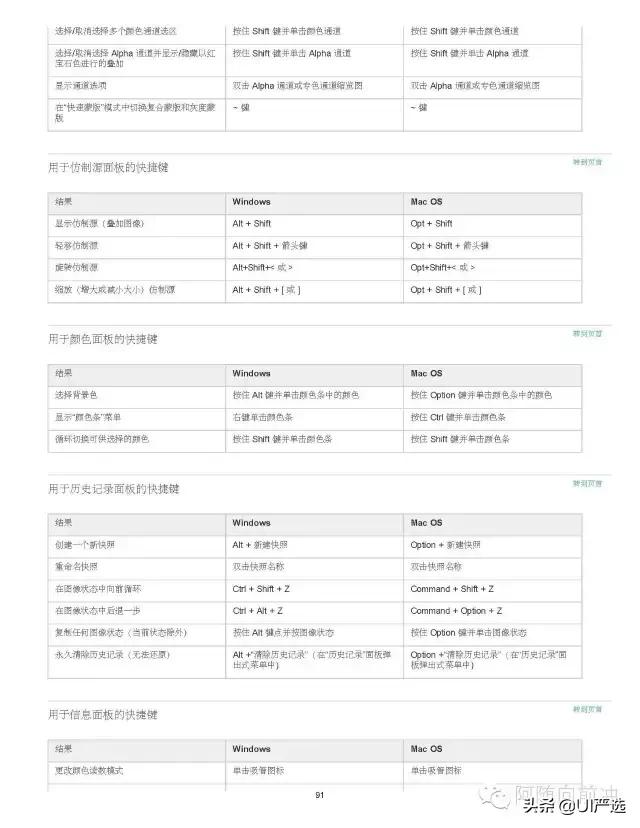 ps小技巧超全超实用快捷键合集,ps快捷键大全ps高手必备