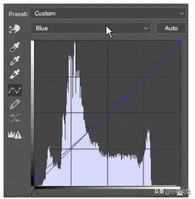 ps软件合成图片,ps怎么做出边框立体的效果