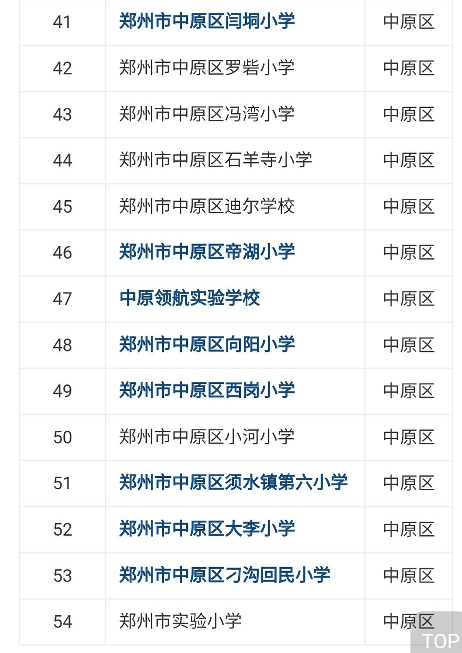 郑州中原区小学介绍,郑州中原区不错的小学