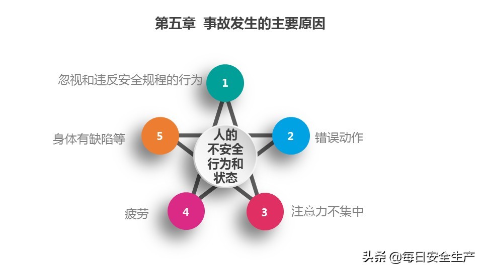 瀹夊叏鐢熶骇鐭ヨ瘑鍩硅璇曢,瀹夊叏鐢熶骇绠＄悊鐭ヨ瘑鍩硅瑙嗛