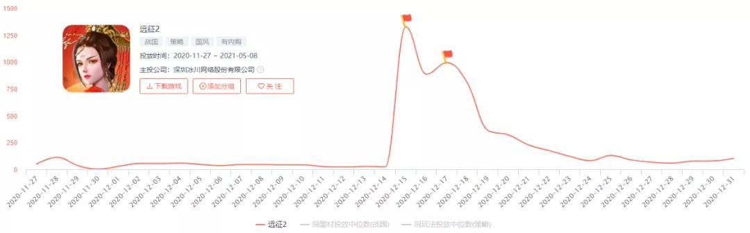 游戏推广公司过亿纯利润,游戏公司的推广费都是什么