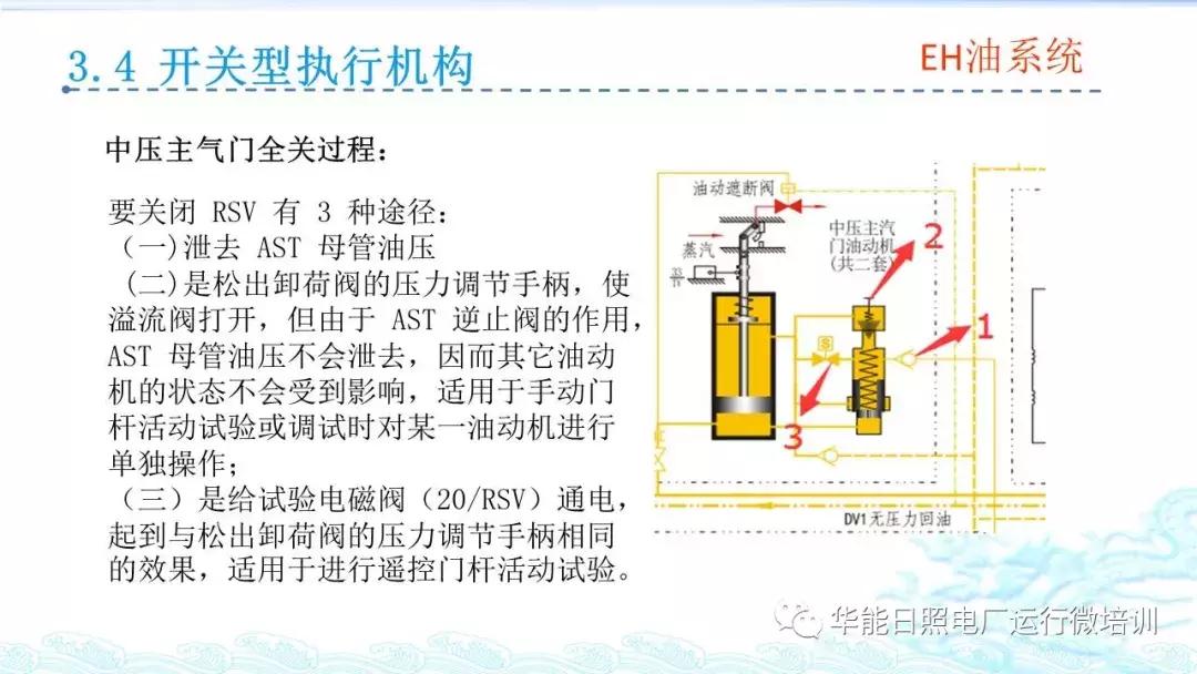汽轮机eh是什么意思,汽轮机eh供油系统图