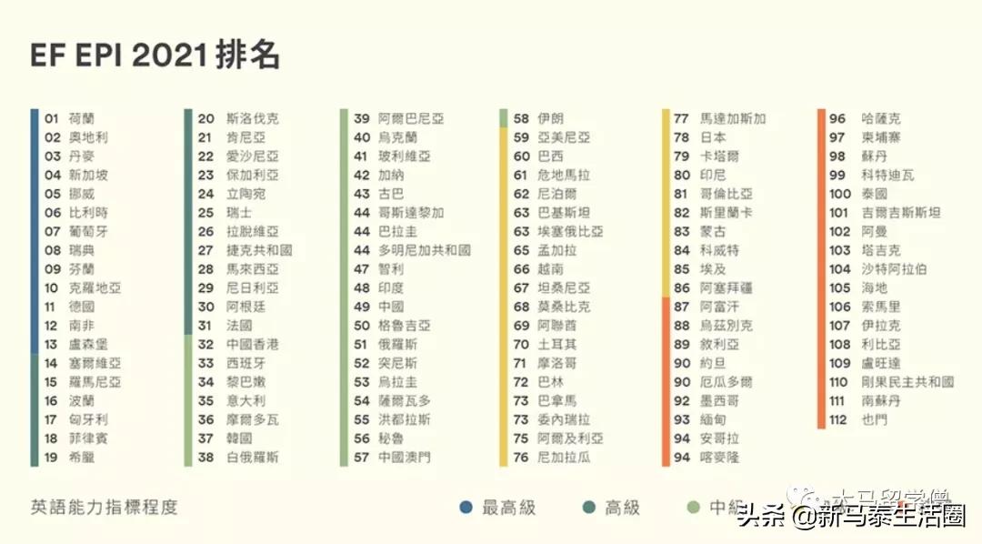 新加坡人英语水平,新加坡英文母语排名
