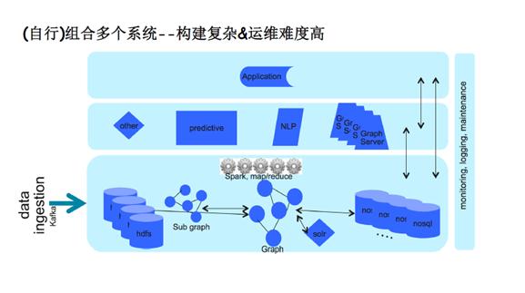 关系网络及图算法的应用总结,图关系数据库
