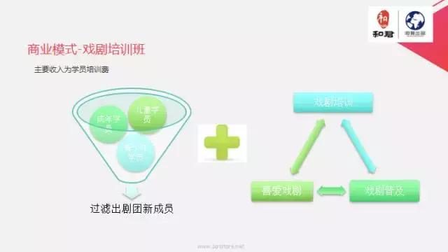 文娱行业地毯扫描：论吃喝玩乐我只服这四个天才！