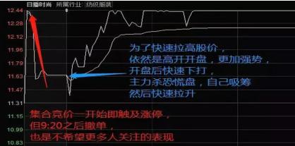 集合竞价直线拉升的三种走势,集合竞价试盘为什么要冲高回落