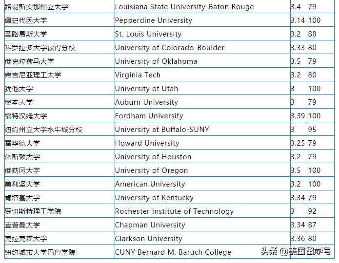 比利时留学gpa不够怎么办,留学申请gpa3.0是必须吗