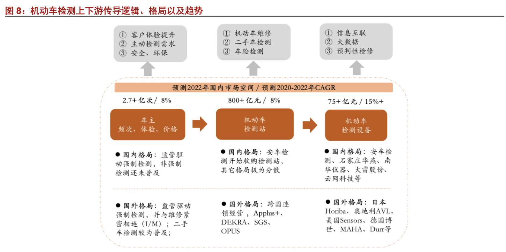 安车检测公司现状,安车检测行业空间