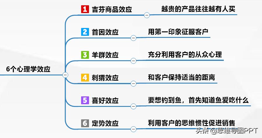 巧用销售话术轻松搞定意向客户,懂点销售心理学看穿客户的潜台词