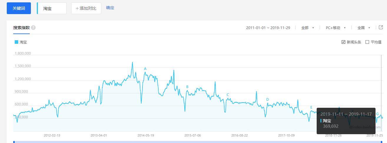 新手怎么做闲鱼无货源店群模式,闲鱼店群工作室模式