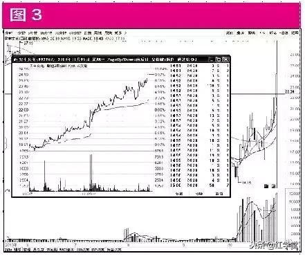股票短时间涨停后该如何操作,股票当日涨停后又大跌该怎么判断