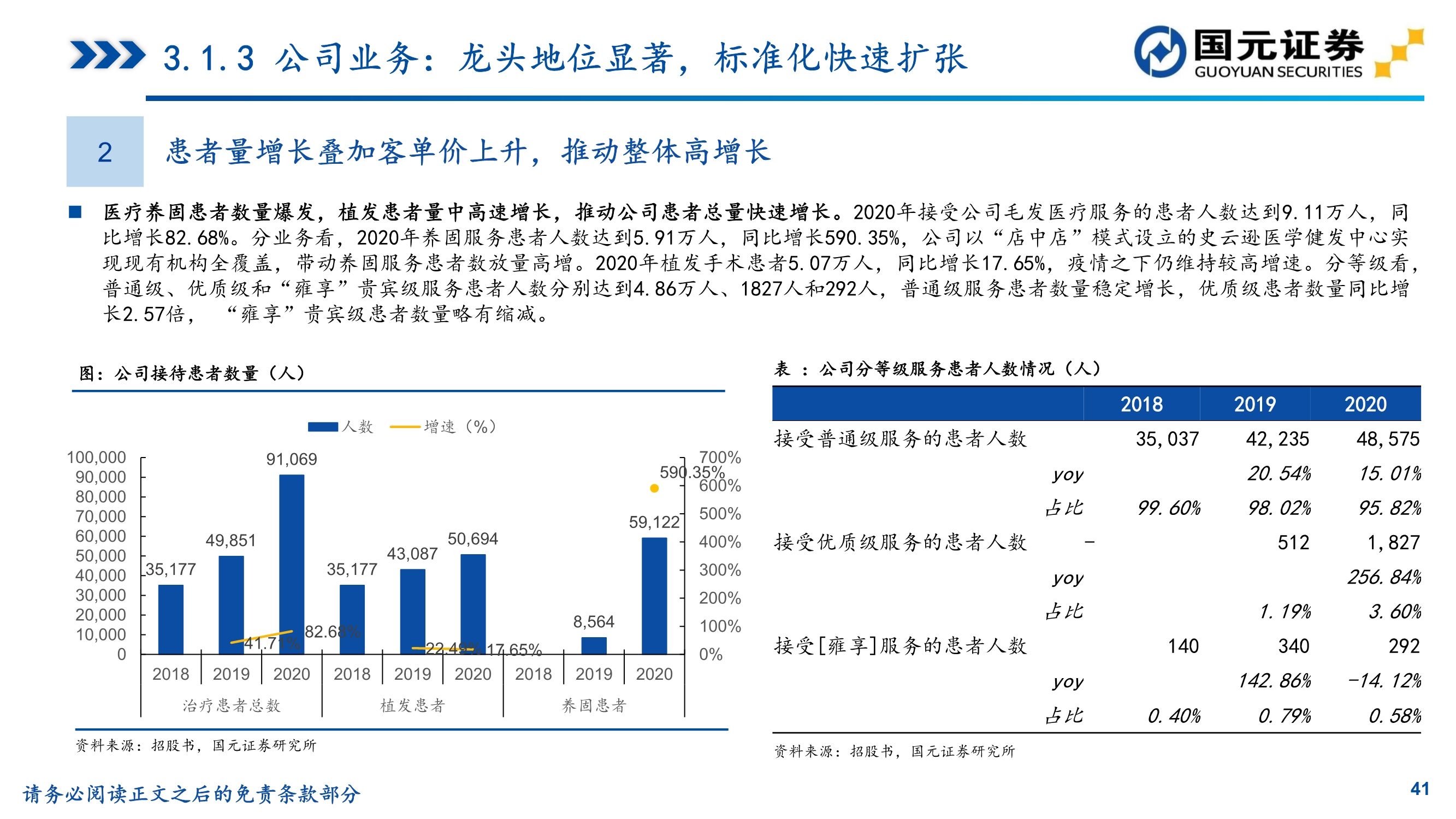 植发推荐雍禾医疗植发前后对比,贵阳丽都植发和雍禾植发哪家好