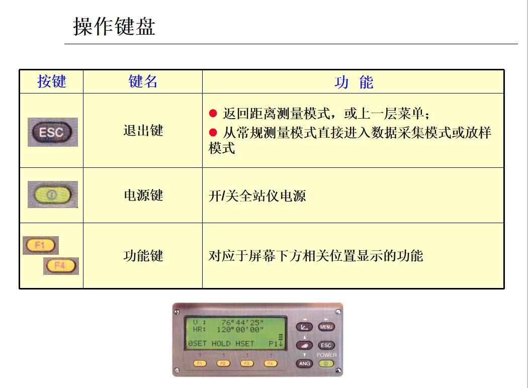 水准仪的使用方法和步骤ppt,不会测量咋办