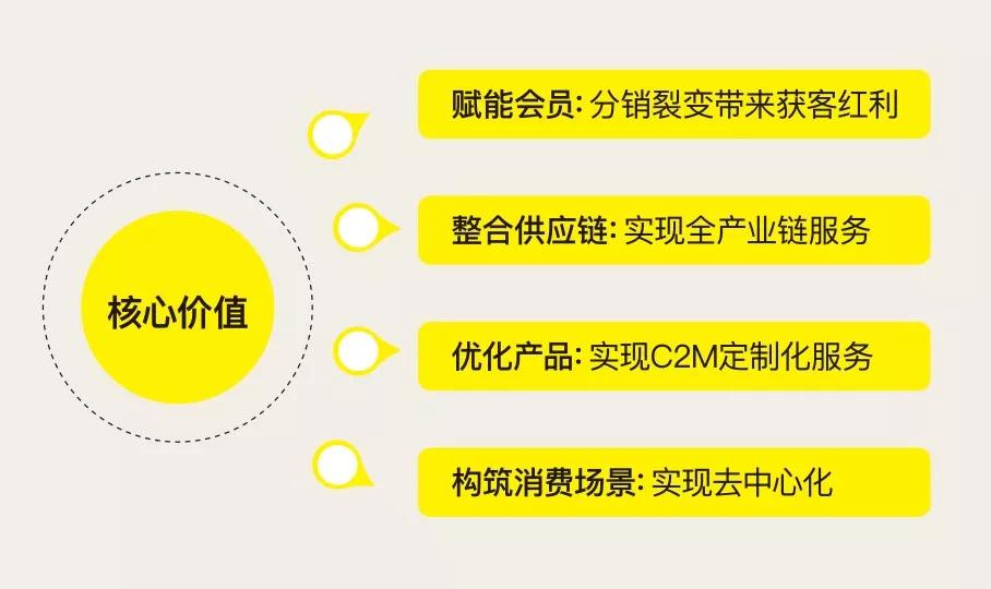 电商直播销售类别排名前十,2023电商直播带货类目产品数据
