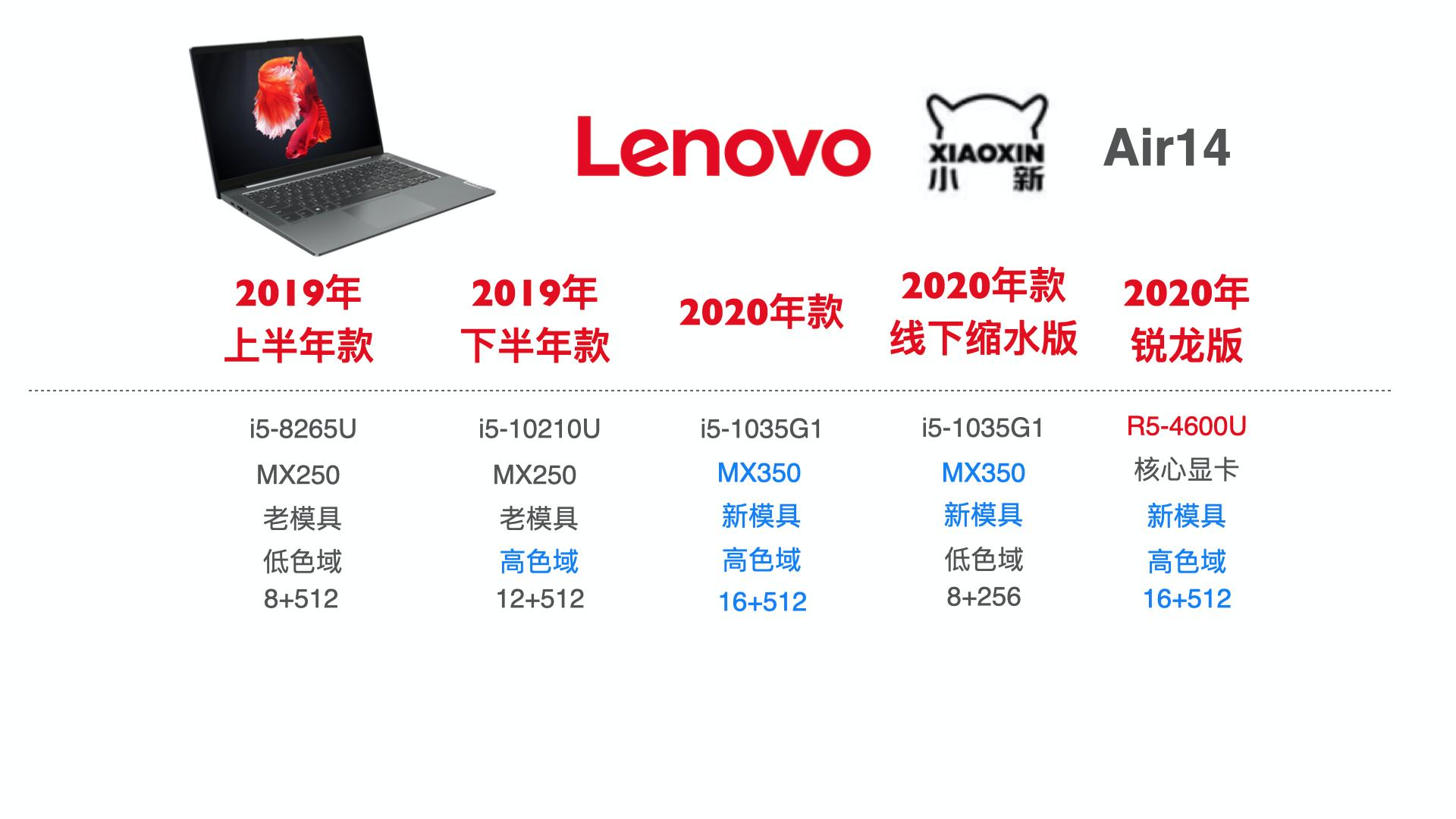 新手如何买笔记本电脑干货,新手小白如何买笔记本电脑