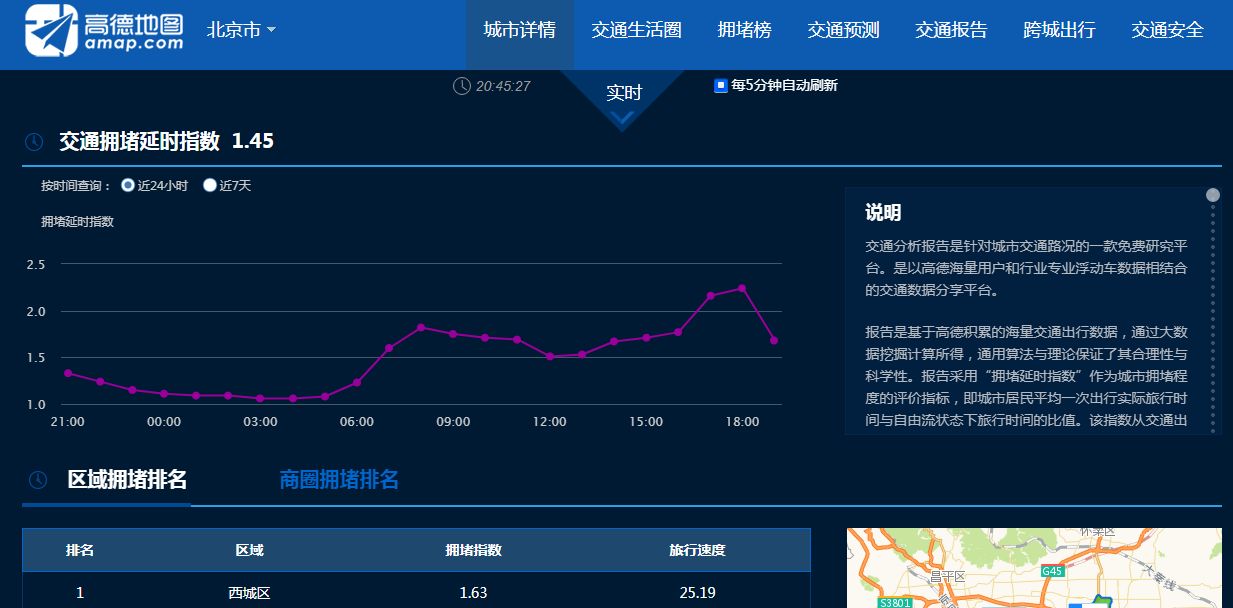 数据分析应该知道的平台,关于趋势的简短数据分析报告