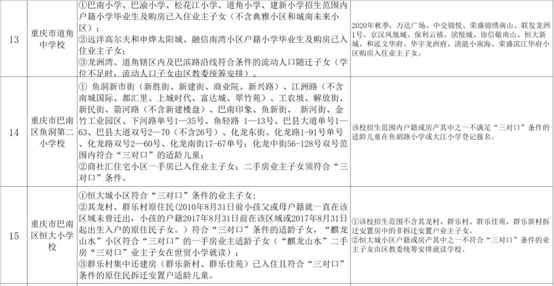 小升初划片政策什么时候开始的,小升初划片区什么时候公布