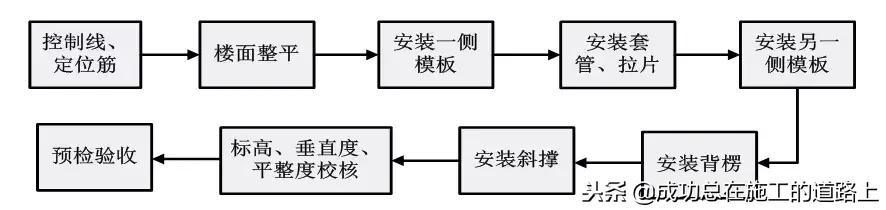 铝模板建筑施工方案,建筑工程铝模板施工方案