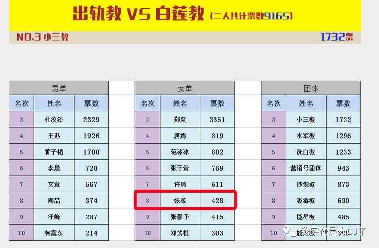 关于她的每场撕X，都会走向同一个神奇结局