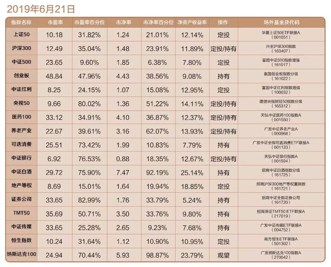 买基金就相当于把钱交给机构炒股,买基金当副业