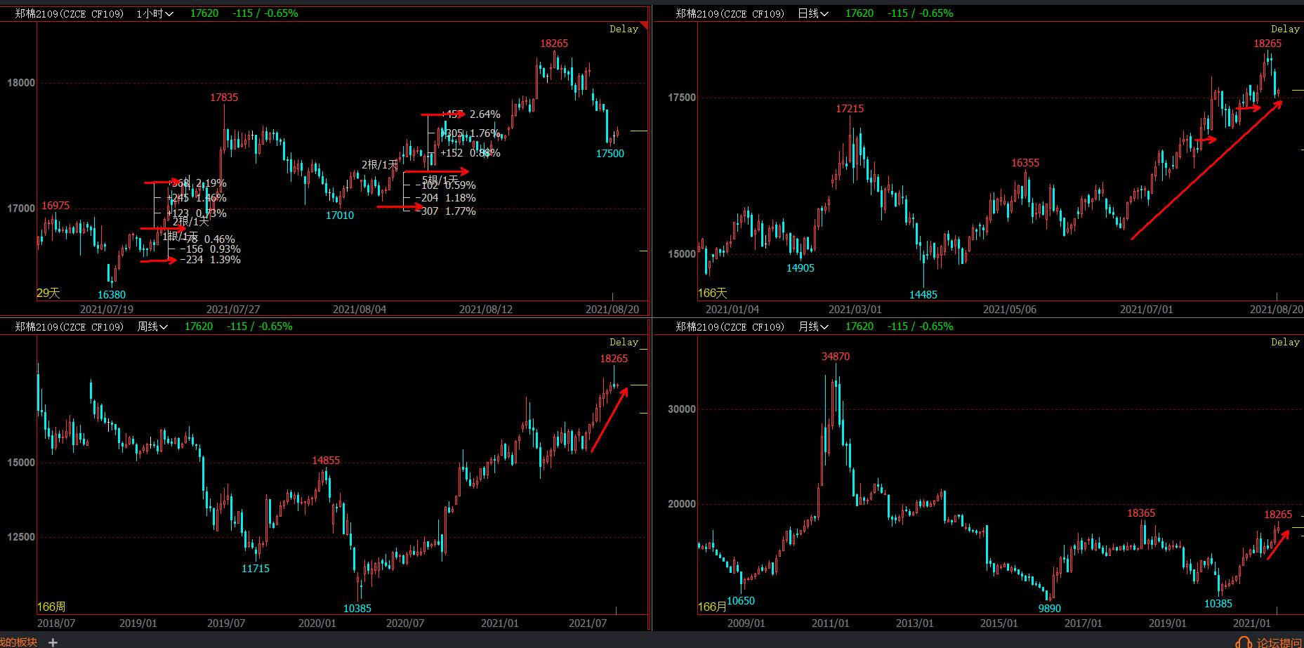 期货新手怎么操作,期货新手如何做短线