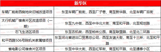 石家庄154个市场拆迁最新消息,这次全国大城市拆迁有没有石家庄
