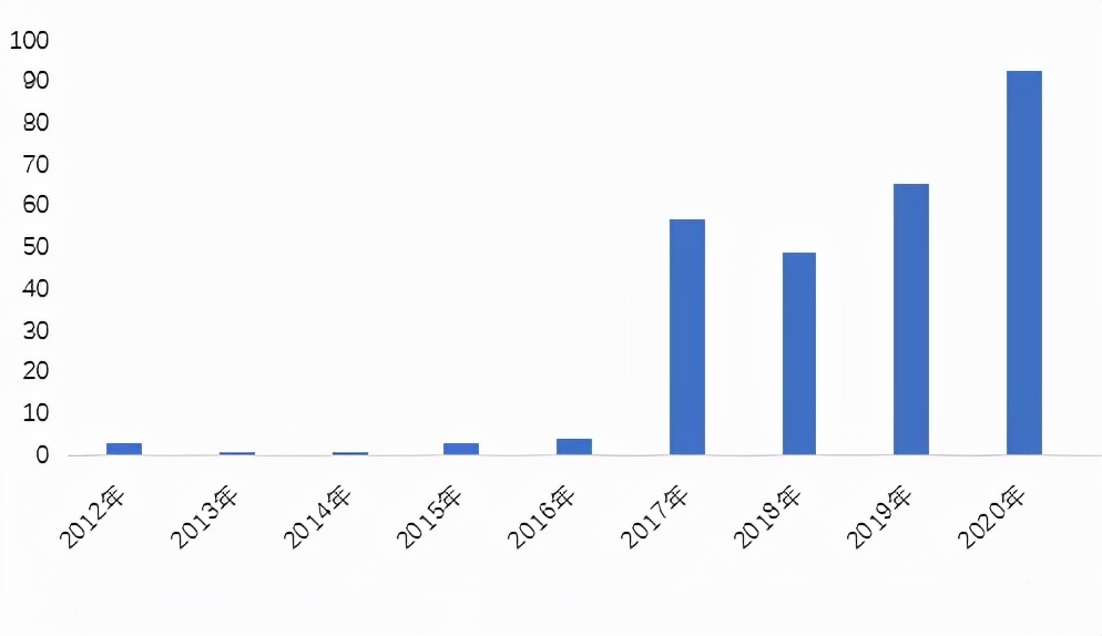 中医药走出国门，距离国际化还有多远？