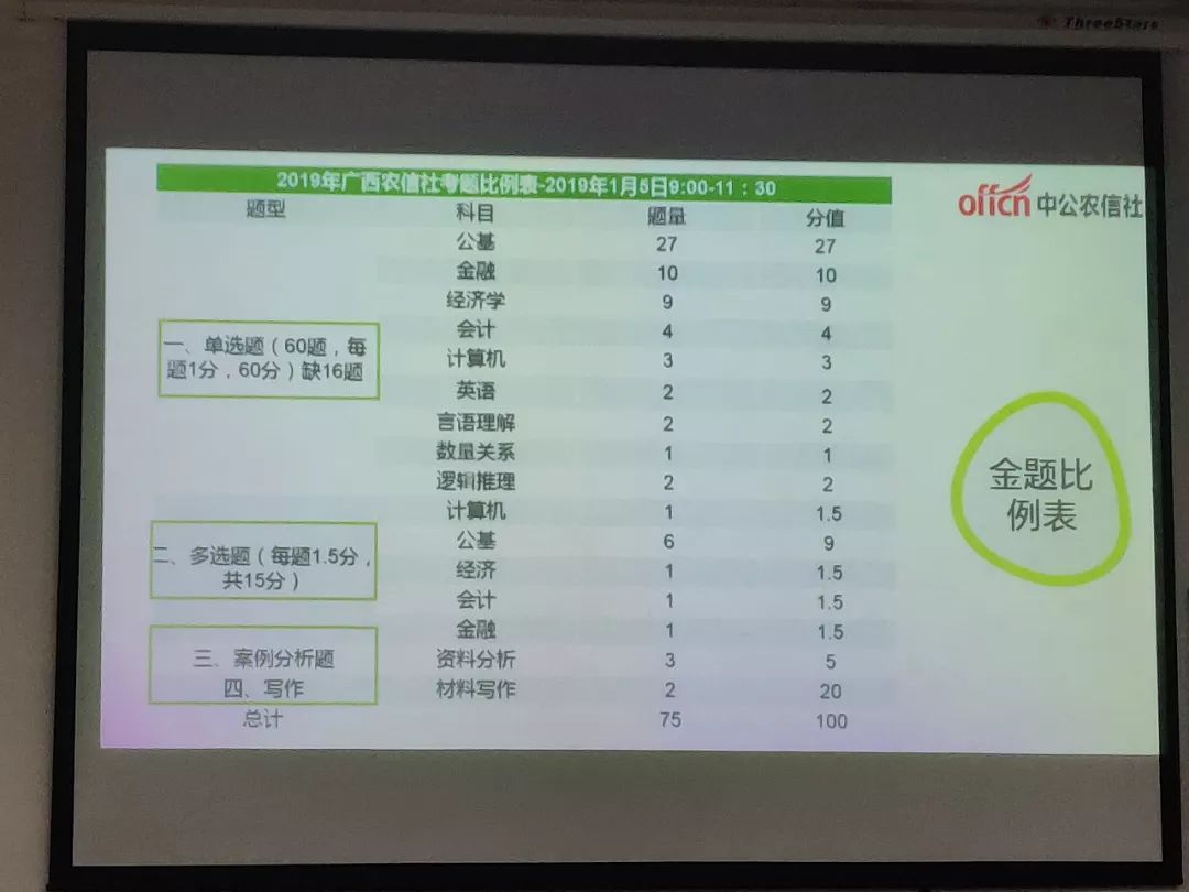 广西农村信用社招聘考什么内容,广西农信社招聘考试
