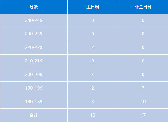 会计专硕mpacc官网报名,会计专硕mpacc跨专业考研