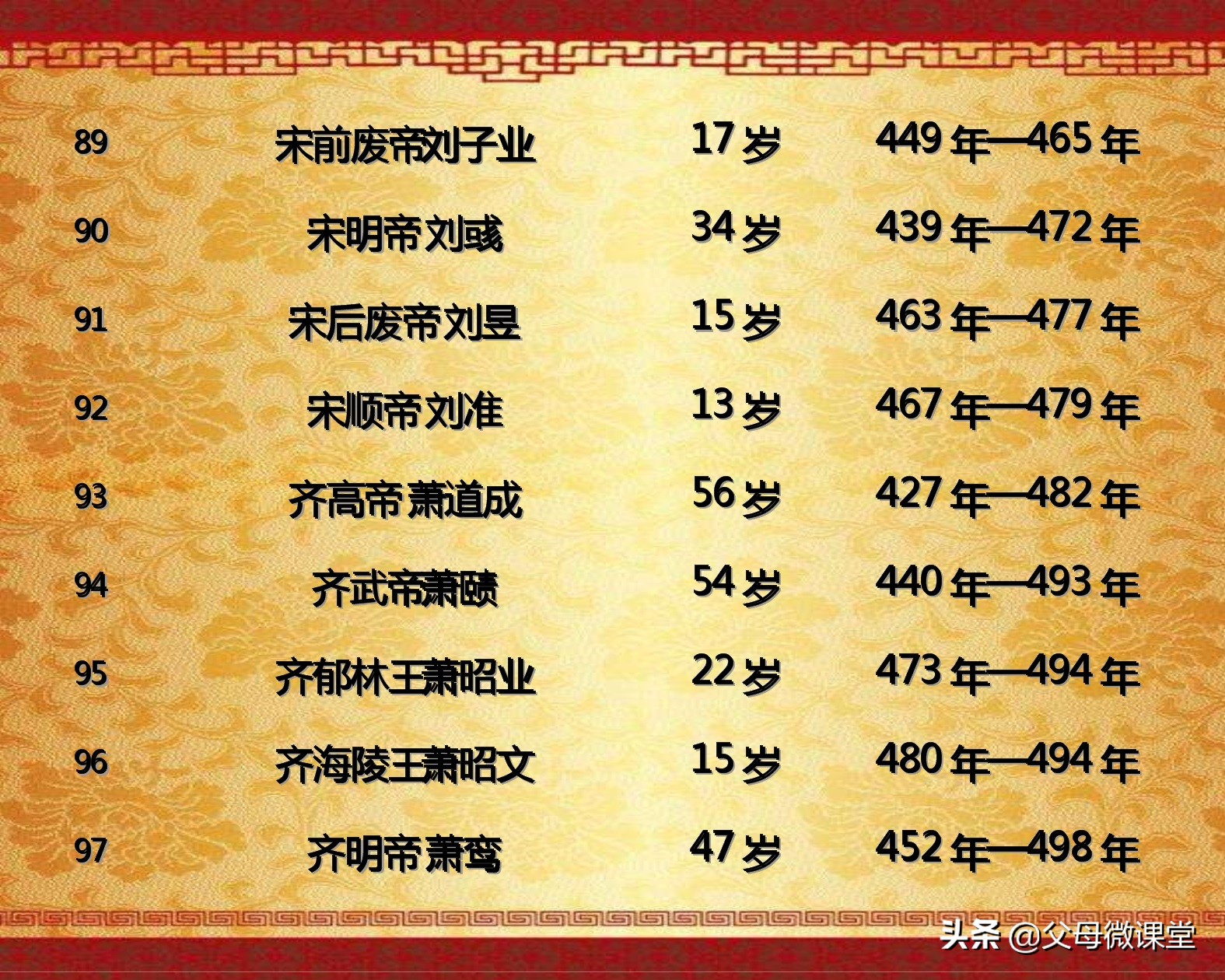 中国历代皇帝的平均寿命是多少,古代各朝各代的皇帝都是怎么死的